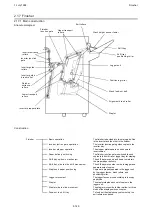 Предварительный просмотр 181 страницы Ricoh PCU10 Service Training Manual