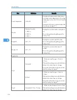 Preview for 137 page of Ricoh PE-MF1 Service Manual