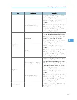 Preview for 138 page of Ricoh PE-MF1 Service Manual