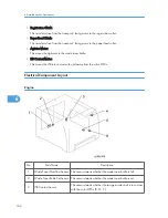 Preview for 163 page of Ricoh PE-MF1 Service Manual