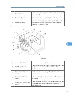 Preview for 164 page of Ricoh PE-MF1 Service Manual