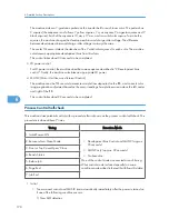 Preview for 171 page of Ricoh PE-MF1 Service Manual