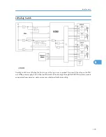 Preview for 176 page of Ricoh PE-MF1 Service Manual