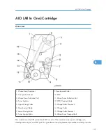 Preview for 178 page of Ricoh PE-MF1 Service Manual