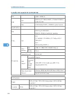 Preview for 203 page of Ricoh PE-MF1 Service Manual