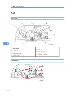 Preview for 205 page of Ricoh PE-MF1 Service Manual