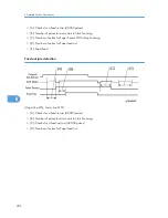 Preview for 207 page of Ricoh PE-MF1 Service Manual