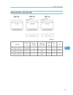 Предварительный просмотр 222 страницы Ricoh PE-MF1 Service Manual