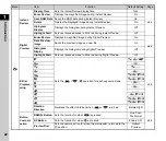 Preview for 24 page of Ricoh Pentax K-3 II Operating Manual