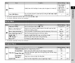 Preview for 25 page of Ricoh Pentax K-3 II Operating Manual