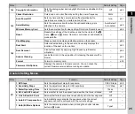 Preview for 27 page of Ricoh Pentax K-3 II Operating Manual