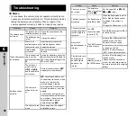 Preview for 94 page of Ricoh Pentax K-3 II Operating Manual