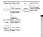 Preview for 97 page of Ricoh Pentax K-3 II Operating Manual