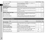 Preview for 30 page of Ricoh Pentax K-3 III Operating Manual