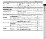 Preview for 33 page of Ricoh Pentax K-3 III Operating Manual