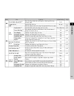 Предварительный просмотр 21 страницы Ricoh PENTAX K-3 Operating Manual