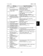 Preview for 101 page of Ricoh PENTAX K-3 Service Manual