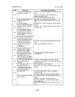 Preview for 102 page of Ricoh PENTAX K-3 Service Manual