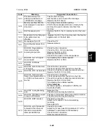 Preview for 105 page of Ricoh PENTAX K-3 Service Manual