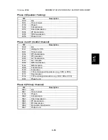 Preview for 109 page of Ricoh PENTAX K-3 Service Manual