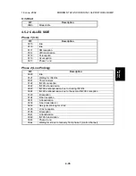 Preview for 111 page of Ricoh PENTAX K-3 Service Manual