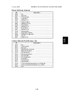 Preview for 113 page of Ricoh PENTAX K-3 Service Manual