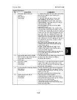 Preview for 147 page of Ricoh PENTAX K-3 Service Manual