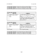 Preview for 174 page of Ricoh PENTAX K-3 Service Manual