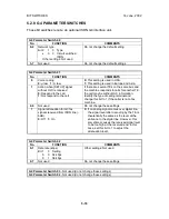 Preview for 196 page of Ricoh PENTAX K-3 Service Manual