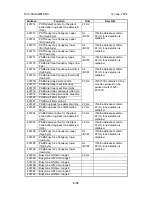 Preview for 200 page of Ricoh PENTAX K-3 Service Manual