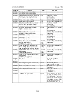 Preview for 202 page of Ricoh PENTAX K-3 Service Manual