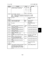 Preview for 203 page of Ricoh PENTAX K-3 Service Manual