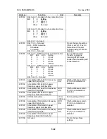 Preview for 204 page of Ricoh PENTAX K-3 Service Manual