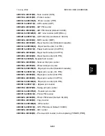 Preview for 223 page of Ricoh PENTAX K-3 Service Manual