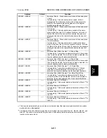 Preview for 233 page of Ricoh PENTAX K-3 Service Manual