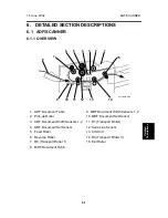 Preview for 236 page of Ricoh PENTAX K-3 Service Manual