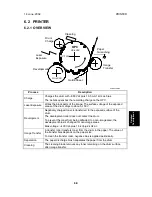 Preview for 244 page of Ricoh PENTAX K-3 Service Manual