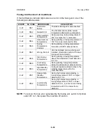 Preview for 269 page of Ricoh PENTAX K-3 Service Manual