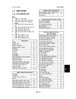 Preview for 307 page of Ricoh PENTAX K-3 Service Manual