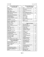 Preview for 308 page of Ricoh PENTAX K-3 Service Manual