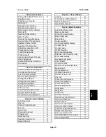 Preview for 309 page of Ricoh PENTAX K-3 Service Manual