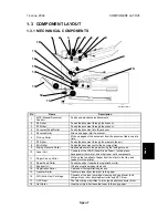 Preview for 311 page of Ricoh PENTAX K-3 Service Manual