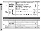 Предварительный просмотр 32 страницы Ricoh Pentax K-70 Operating Manual