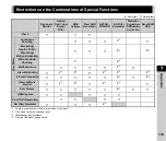 Предварительный просмотр 117 страницы Ricoh pentax KP Operating Manual