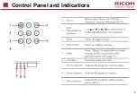 Preview for 8 page of Ricoh PJ CX4660 Service Training