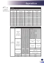 Предварительный просмотр 81 страницы Ricoh PJ HD5450 User Manual