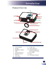 Preview for 23 page of Ricoh PJ HDC5420 User Manual