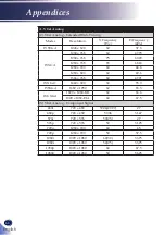 Preview for 62 page of Ricoh PJ HDC5420 User Manual