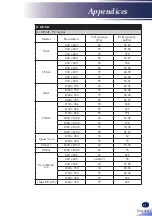 Preview for 63 page of Ricoh PJ HDC5420 User Manual