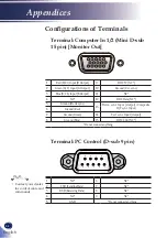 Preview for 66 page of Ricoh PJ HDC5420 User Manual